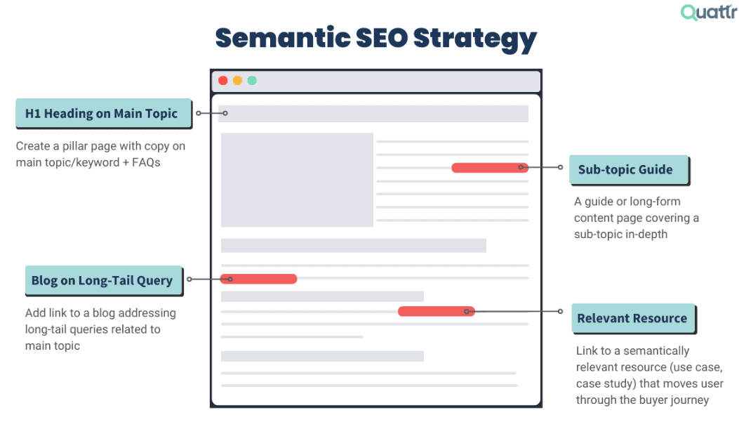 8 Semantic SEO Strategies That Will Help You Rank In 2024 10 Semantic SEO Strategy - Content Quality