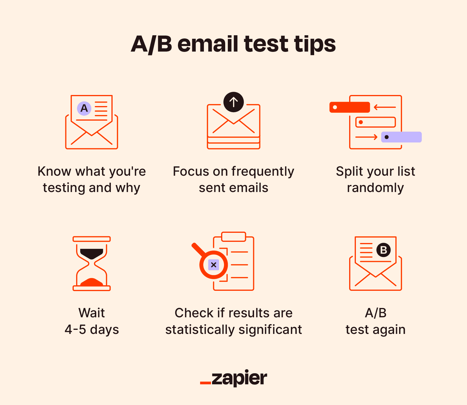 How to Improve Email Deliverability 7 A/B email test tips