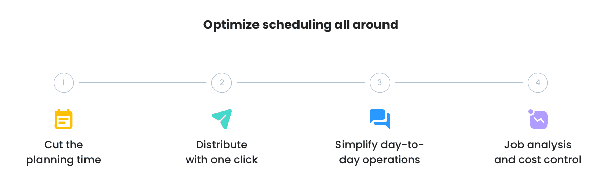How to Align Influencers and Affiliates to Your Marketing Strategy 8 Benefits of optimizing team schedules.