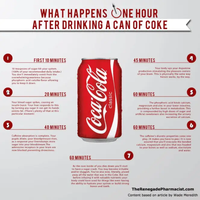 11 Key SEO Benefits for Brand Reputation and Authority 5 coke