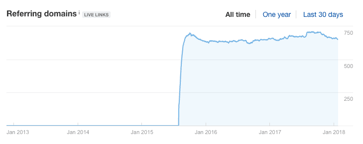 11 Key SEO Benefits for Brand Reputation and Authority 6 word image 25324 6
