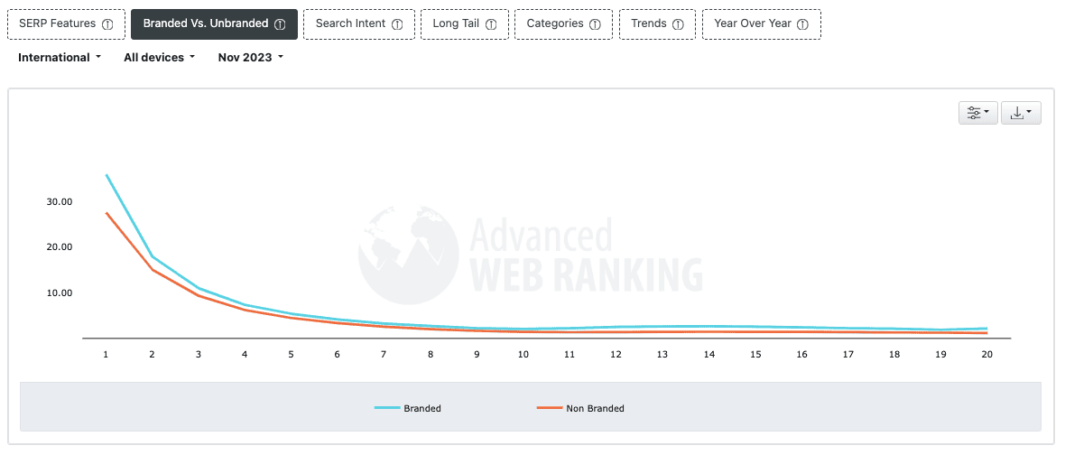 11 Proven Benefits of Search Engine Marketing You Must Know 1 word image 26761 1