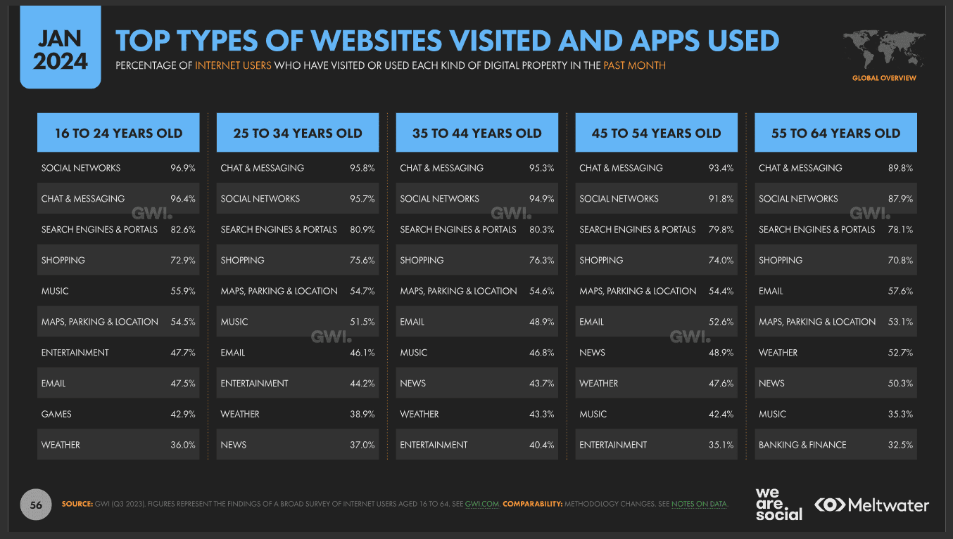 11 Proven Benefits of Search Engine Marketing You Must Know 5 word image 26761 5