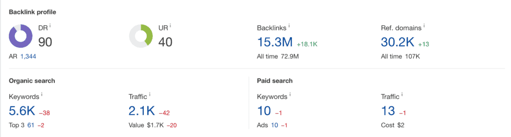7 SEO Strategies for SaaS Companies 2 https://www.capterra.com/sem-compare/itsm-software/?utm_source=ps-google&utm_medium=ppc&utm_campaign=:1:CAP:2:COM:3:All:4:INTL:5:BAU:6:SOF:7:Desktop:8:BR:9:ITSM&network=g&gclid=Cj0KCQjww5u2BhDeARIsALBuLnMnqSj85FLfdd0jBD57JHarw5xXPD7z0AplQ7V-20AazwedFXe8L28aAk8ZEALw_wcB