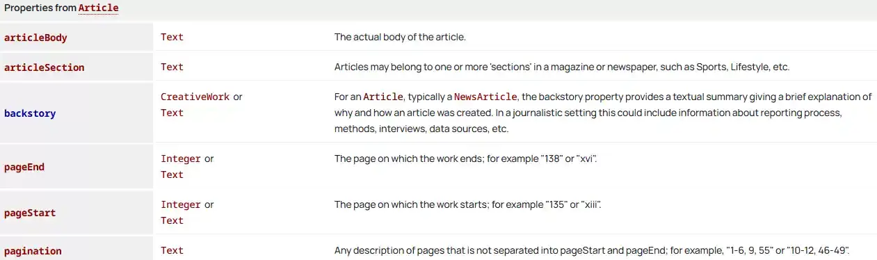 What Is Schema Markup And Its Impact On SEO 5 Schema Markup For SEO - Article Schema Properties