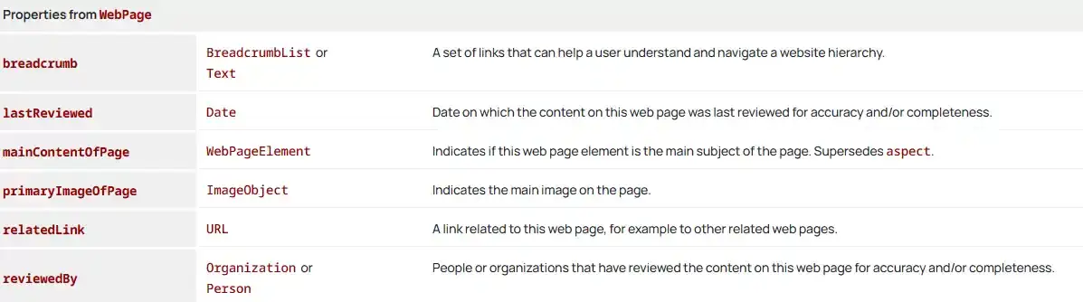 What Is Schema Markup And Its Impact On SEO 7 Schema Markup For SEO - FAQ Schema Properties