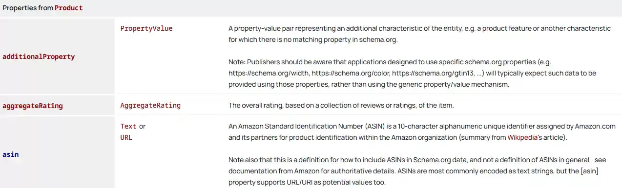 What Is Schema Markup And Its Impact On SEO 4 Schema Markup For SEO - Product Schema Properties