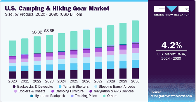 How Mountain Peak Gear Doubled Their Revenue Through Strategic SEO 3 word image 35255 2