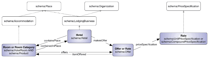 TravelSmart Airlines: SEO Optimization Case Study 5 word image 40016 5