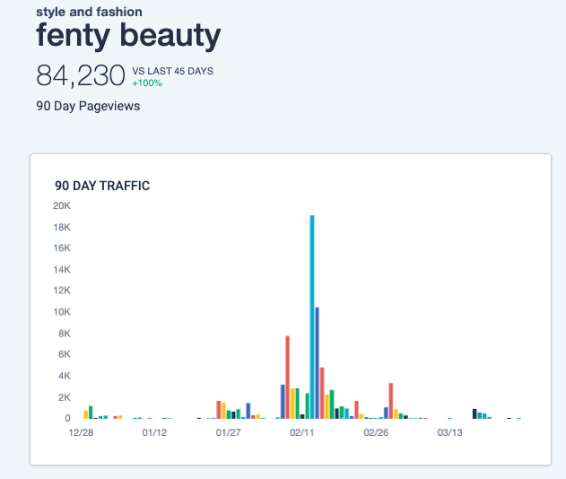 7 Actionable Steps for Creating More Diverse Ad Campaigns 3 word image 40271 3