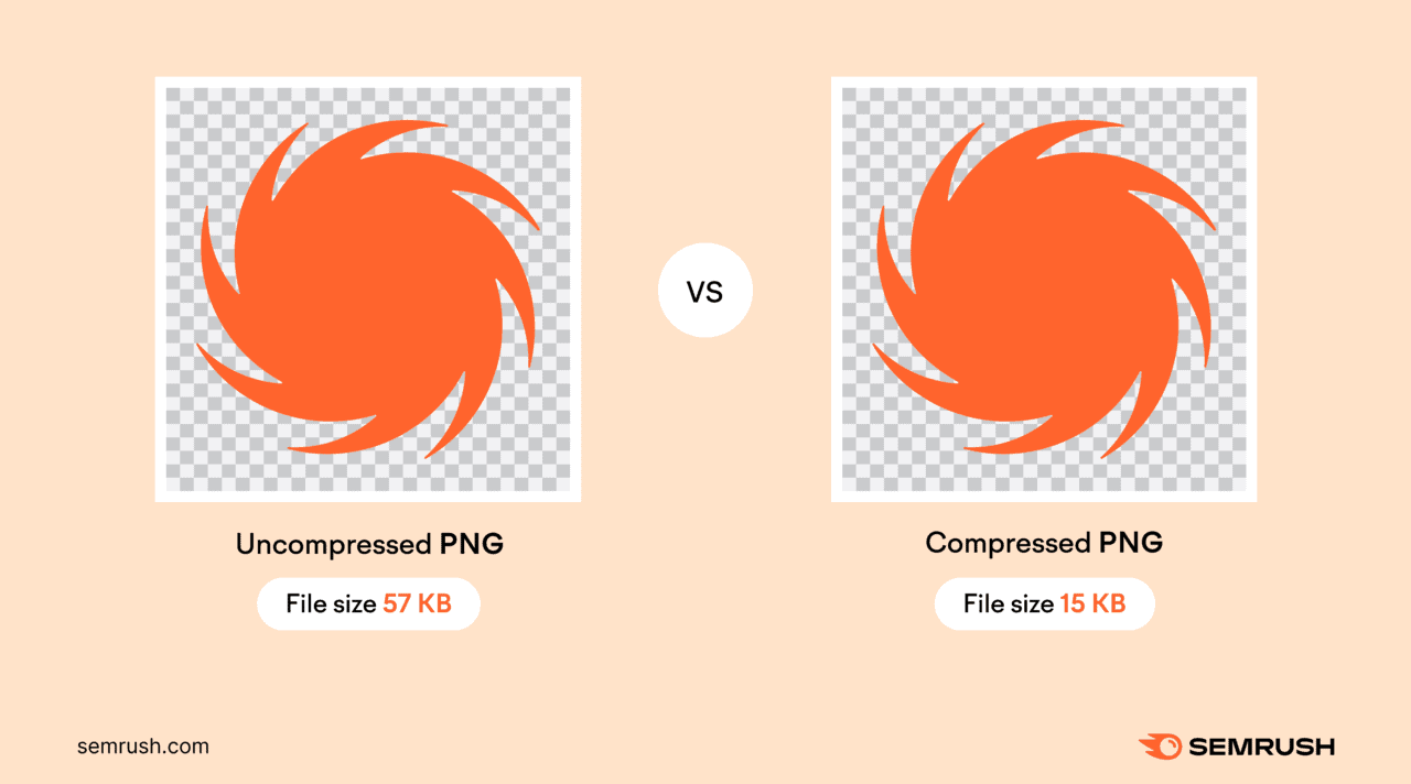 How to do Ecommerce SEO right 3 A visual comparison between an uncompressed image with a file size of 57KB and a compressed image with a file size of 15KB.