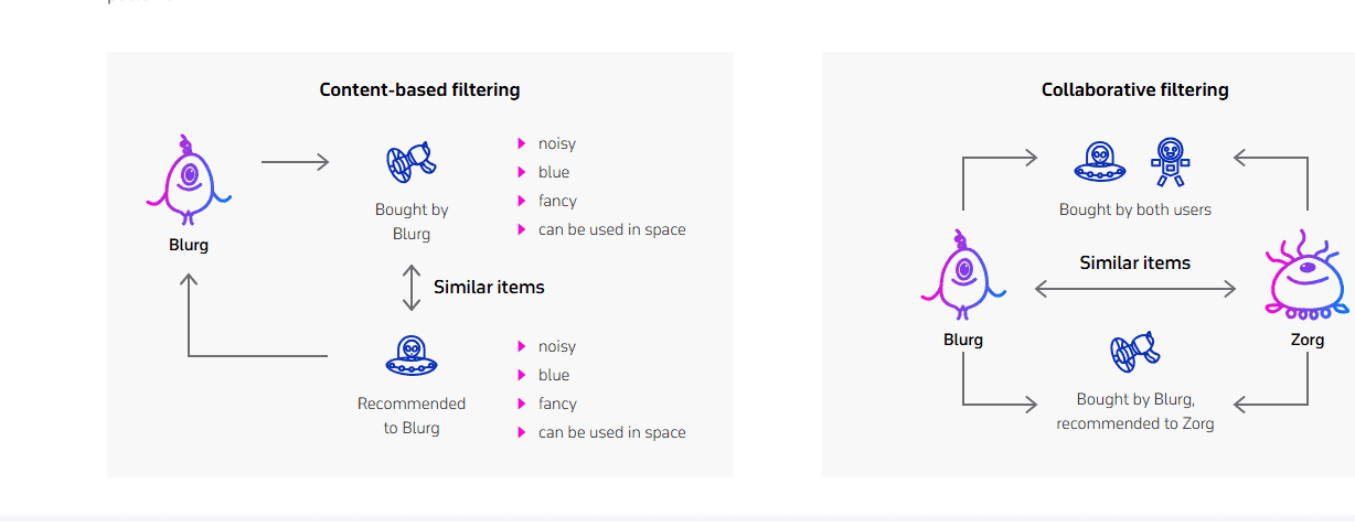 How E-commerce Sites Can Leverage AI to Maximize SEO and Reach 1 word image 40881 1