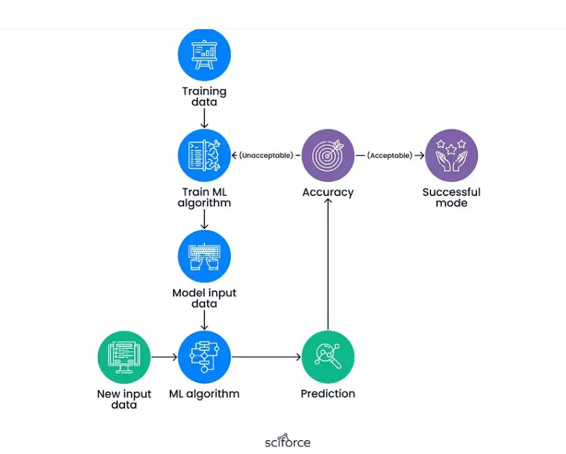 How E-commerce Sites Can Leverage AI to Maximize SEO and Reach 6 word image 40881 6