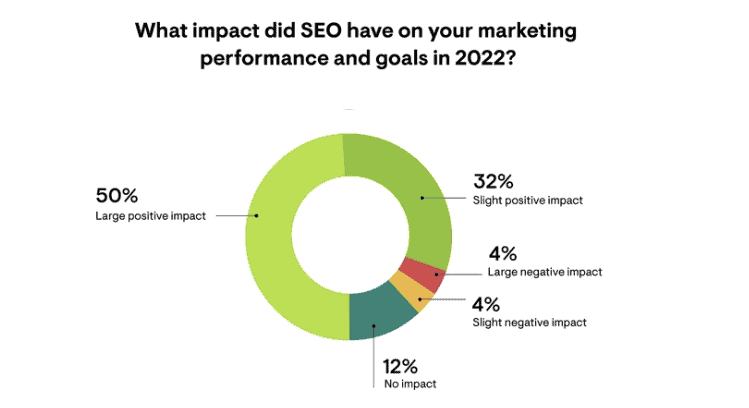How to do Ecommerce SEO right 2 word image 43352 2
