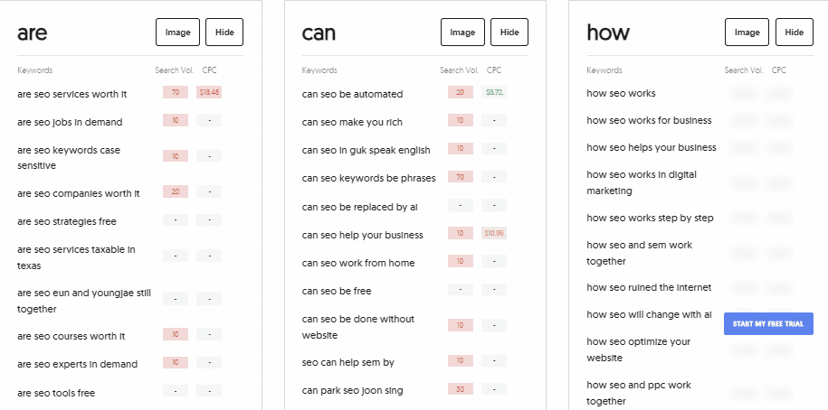 How to do Ecommerce SEO right 4 word image 43352 4