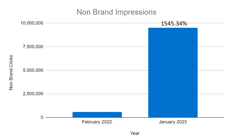 How SEO Can Drive Sales: A Comprehensive Guide with Real Examples 10 AD 4nXdZuwRlUpJUPSwUueI5N GcTOw jXXbUIPPtRP1gPsj4JBv HQB5tvoxFp1VMKtAw0Y9CJqpvjd Yd53gv4lGV95ZzRxv YWNDlZU10 EyVMU340BX
