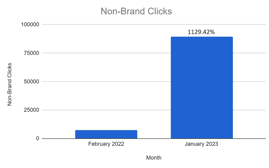 How SEO Can Drive Sales: A Comprehensive Guide with Real Examples 9 AD 4nXekUNqMTLMMKhq7GfCUJHaC6U2c8OTve8qEyCXqXCMkZU0WHZv1R342oJP3BuwhB flU51t30xJHwOc