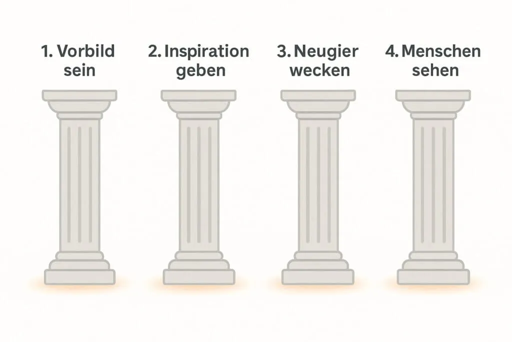 Transformationale Führung: Die 4 Säulen