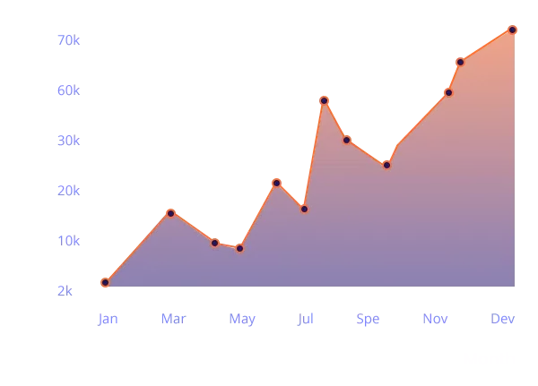 Seo-Graph seo graph showing ascending trend