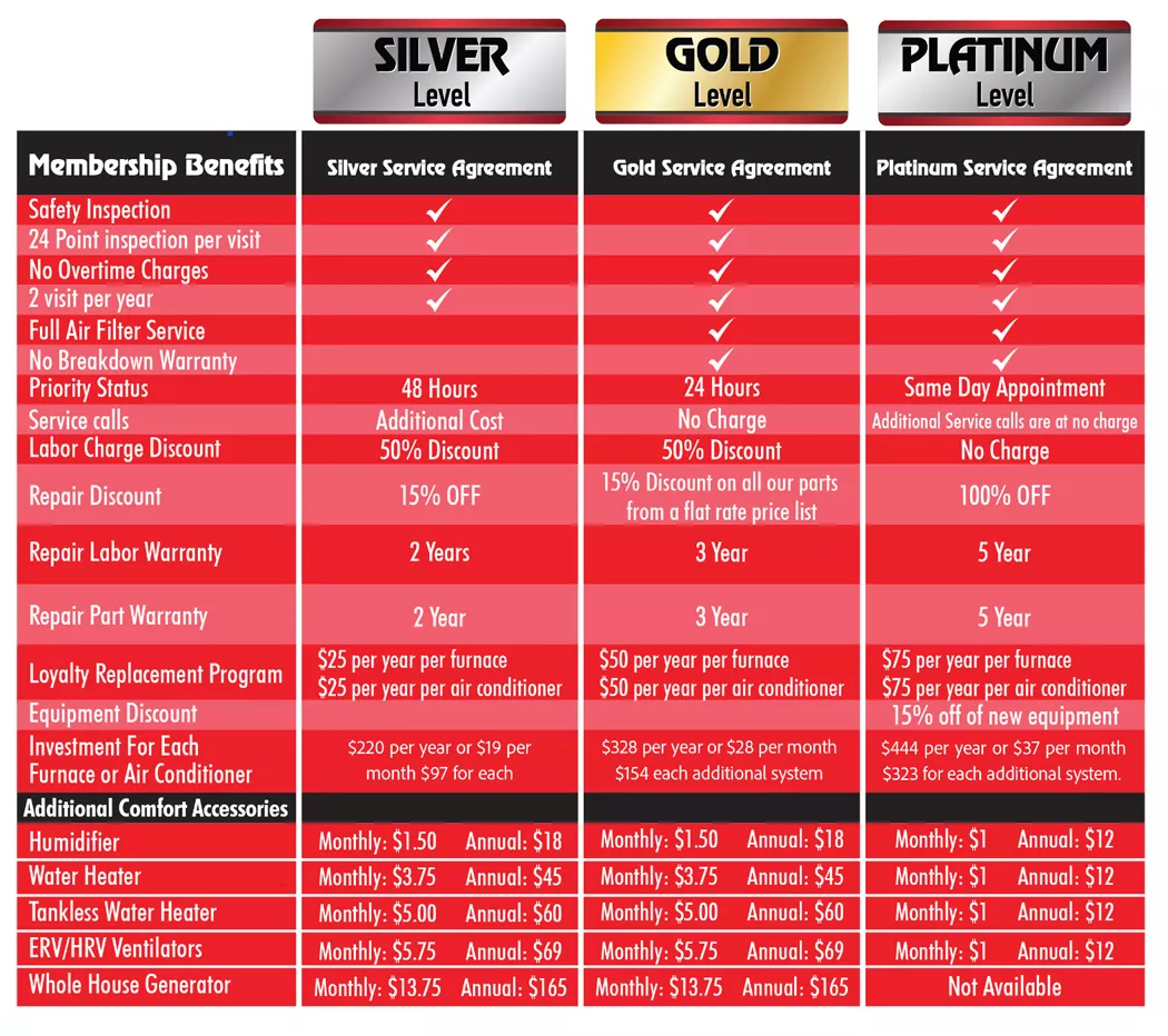 comfort club price table