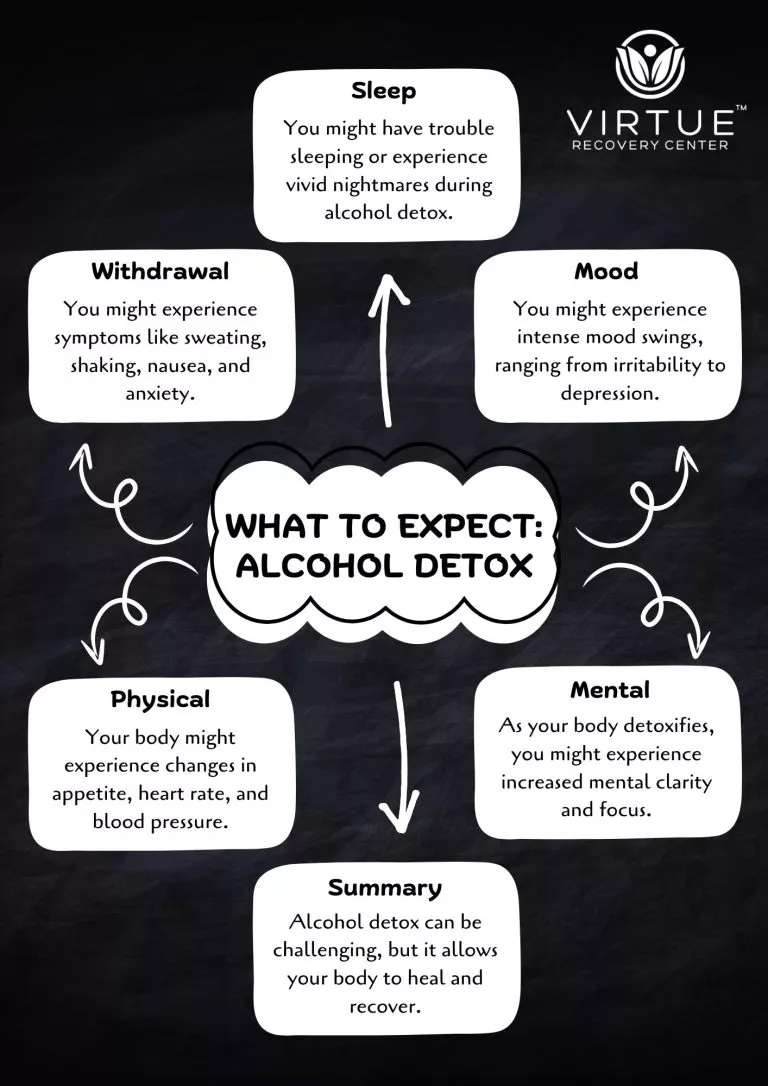 The Effects of Alcohol Detox